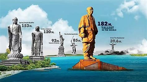 The Tallest Statue in the World! - YouTube