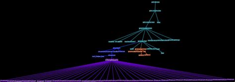 Tree Of Linux Processes Visualizedarch Linux Systemd Gnome 36 R