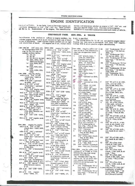 Chevy Engine Codes Lookup