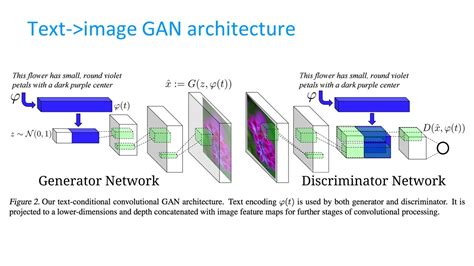 Lecture Conditional Gans Byu Cs Deep Learning Youtube