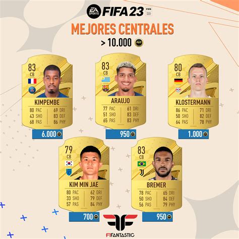 Fifa 23 Los Mejores Centrales Por Rango De Precio Fifantastic