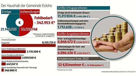 Investitionen in Zukunft von Eslohe und seinen Dörfern