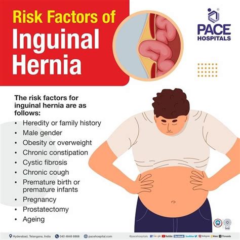 Groin Hernia Male