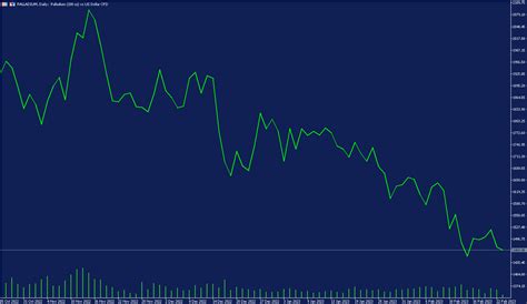 Admiral Markets | Palladium: Challenges In 2023 | TalkMarkets