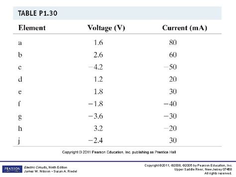 Electric Circuits James Nilsson Susan Riedel Electric Circuits
