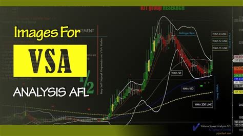 Volume Spread Analysis Afl