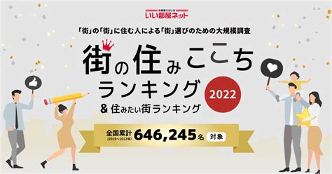 街の幸福度ランキング｜街の住みここち＆住みたい街ランキング 2022｜いい部屋ネット