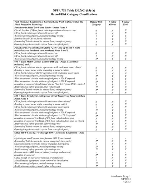 Nfpa E Risk Assessment Template Tutore Org Master Of Documents Hot