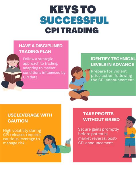 The Role of CPI in Forex Trading » The Trader In you