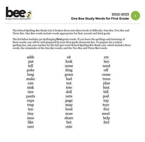 2022 2023 Spelling Bee Word List 1st Grade Renglishprep