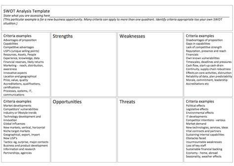 Swot Analysis Examples for Mac OSX | SWOT Matrix Template | Swot ...