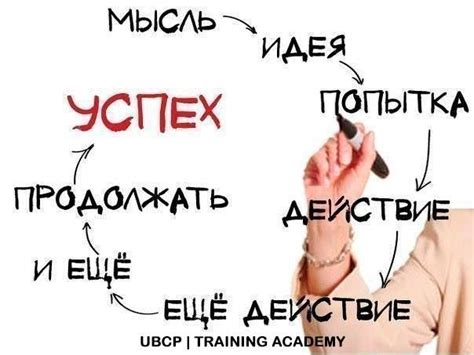 Мечты не работают, пока не работаешь ты Daily Motivation, Business ...