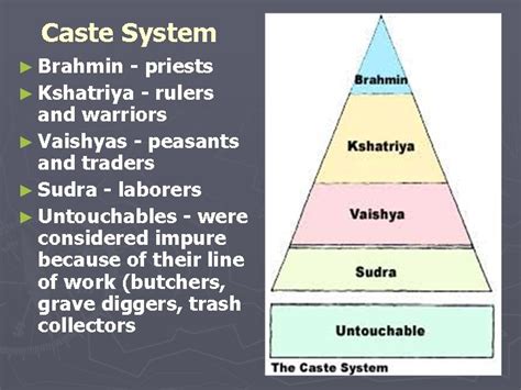 ancient india hinduism     hinduism