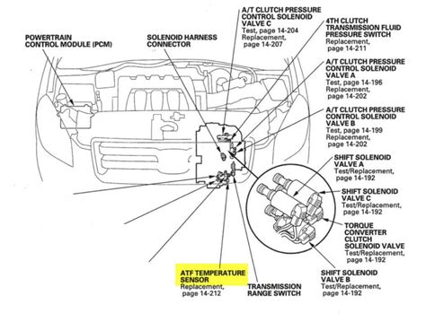 Honda Pilot Engine Diagram Revealed Exploring The Inner Workings Of Your Vehicle