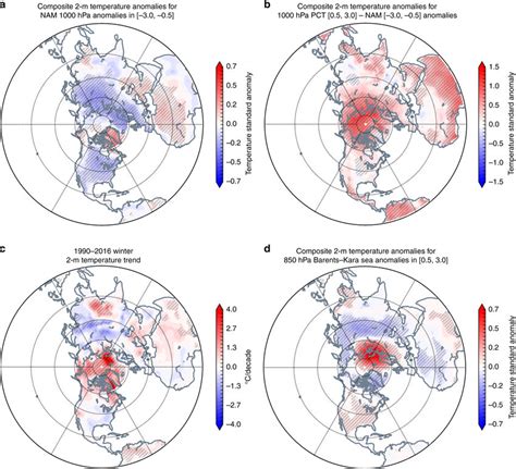 Arctic Amplification Is More Closely Associated With Polar Cap