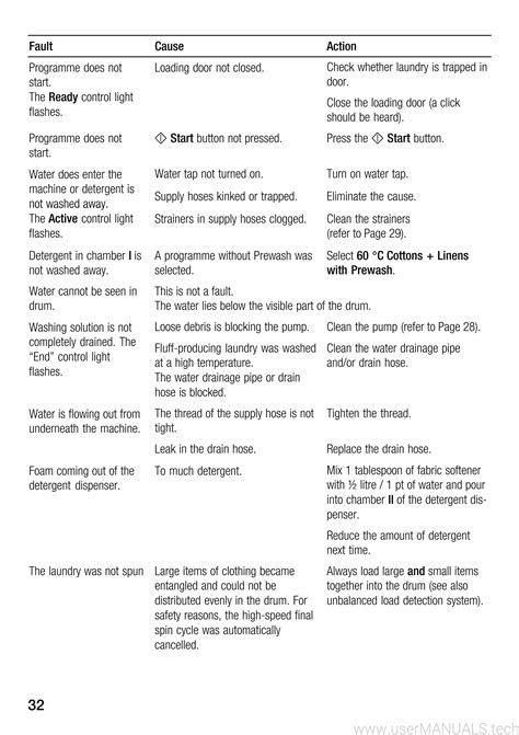 Bosch Classixx 5 Manual, Page: 4