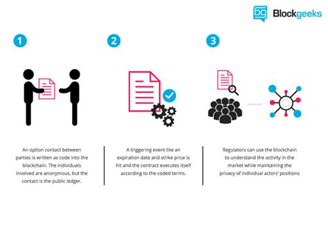 Wie Smart Contracts Die Zahlungsabwicklung Im Bereich Healthcare