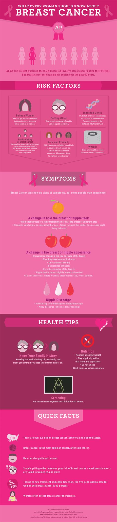 [infographic] What Everyone Should Know About Breast Cancer Anypromo Blog