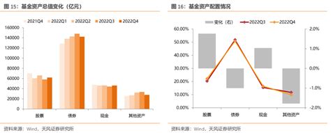 冲击过后，债基情况如何？——2022年四季度基金持债分析 21经济网