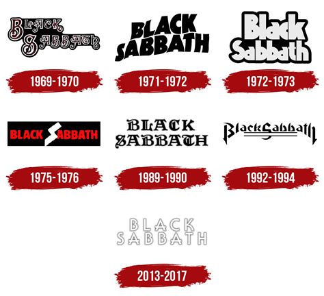 Black Sabbath Logo, symbol, meaning, history, PNG, brand