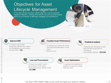 Asset Lifecycle Management Analysis Powerpoint Presentation Slides Presentation Graphics