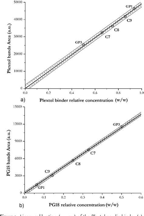 Figure From Pigment And Binder Concentrations In Modern Paint Samples