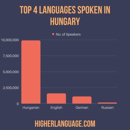 Do People Speak English In Hungary? 9 Top Reasons | HL