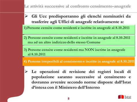 Il Confronto Censimento Anagrafe 15 Censimento Generale Della