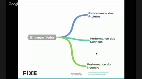 Como Indicadores E Kpis Podem Ajudar Na Gestão De Um Escritório De Projetos Webinar