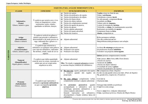 Analise Morfologica - 522593857-Tabela-Analise-Morfologica.pdf