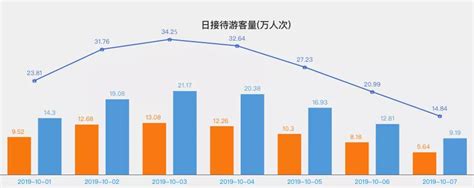 2019北海市国庆假日旅游大数据报告游客量