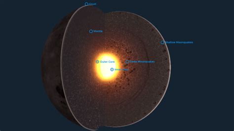 Scientists get a new look inside the Moon | Astronomy.com