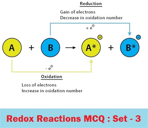 Mcq Questions Class Chemistry Redox Reactions With Answers Mcqsduniya