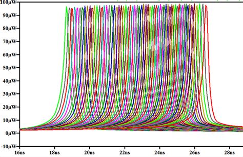 Power Consumption Of Tiq Comparators Array Using The Proposed