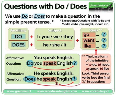 Questions With Do Does Educacion Ingles Preguntas Al Azar Reglas