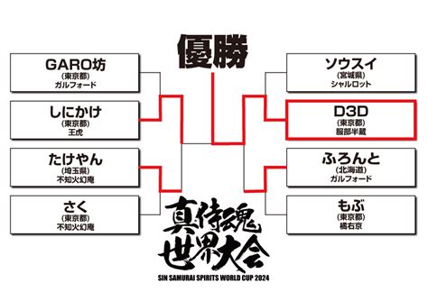 真サムライスピリッツ世界大会2024 ゲーセンミカド