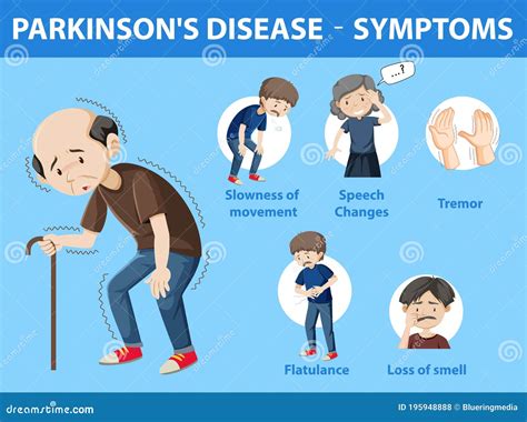 Parkinson`s Disease. Symptoms, Treatment. Line Icons Set. Vector Signs ...