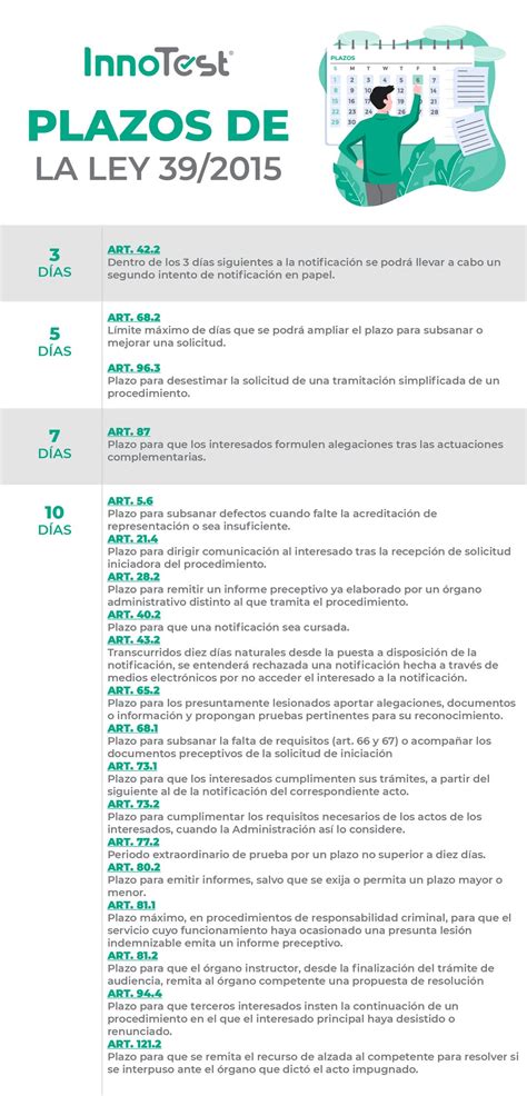 Esquema Ley 39 2015 Descargar Esquema Plazos Administrativos