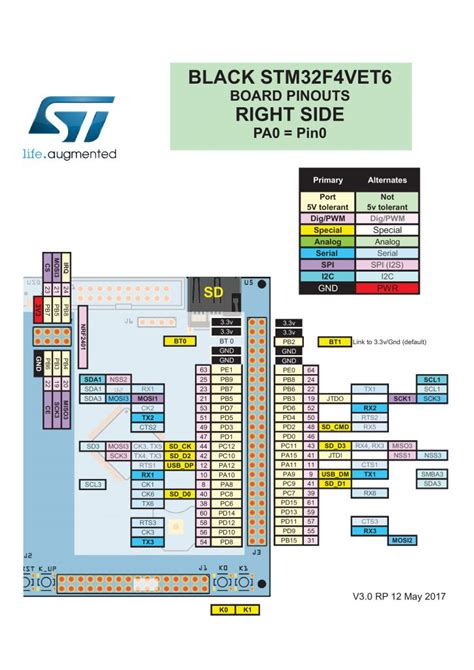 Stm32f407vet6 Pinout