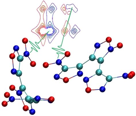 Theoretically Revealing The Response Of Intermolecular Vibration Energy Transfer And