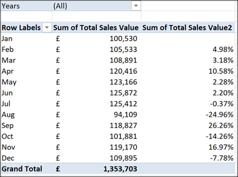 How To Calculate Percentage Change With Pivot Tables In Excel