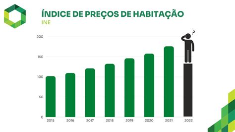 Melhor Crédito Habitação 2022 Como Escolher