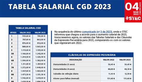 Tabela Salarial Cgd Stec