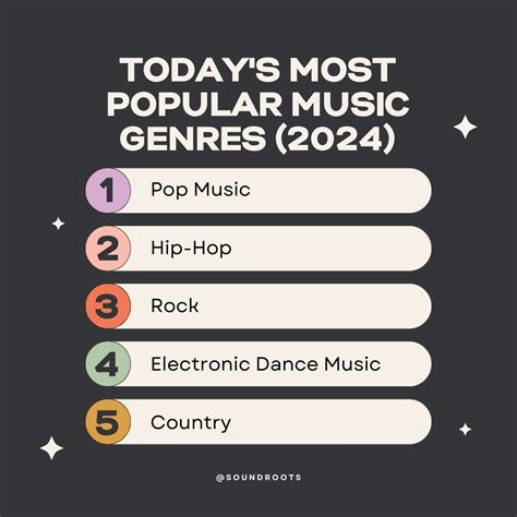 Today's Most Popular Music Genres | Soundroots