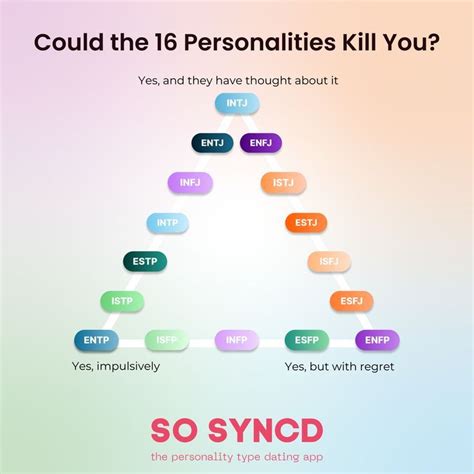 Could You Kill Follow So Syncd To See More ☠️ Personality Types Mbti Personality Istp