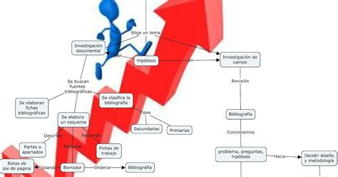 Unadm Proped Utico Esquemas Mapas Conceptuales O Diagramas