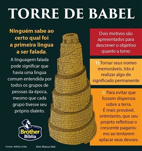 O Que Significa Babel - Onde ficava a torre de babel e qual era seu significado – Artofit