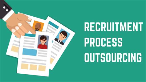 What Is Recruitment Process Outsourcing Rpo Concept Marketing