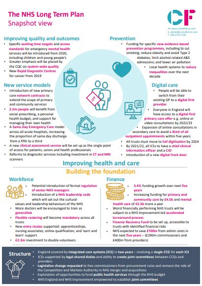 The Nhs Long Term Plan Cf