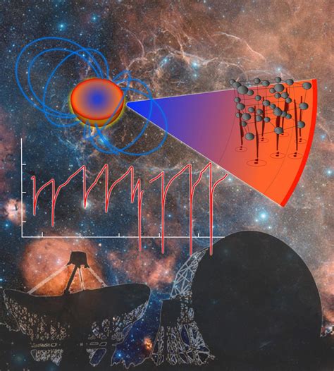 Temperature-Dependent Superfluid May Cause Gl | EurekAlert!